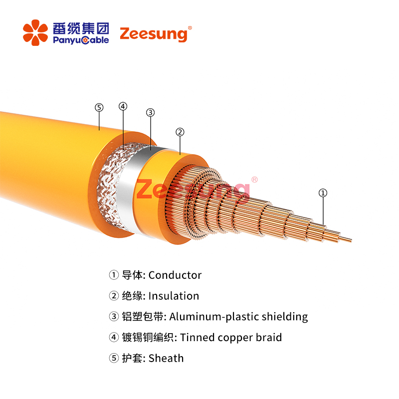 XLPO Cables